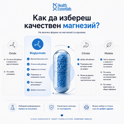 Magnesium Glycinate
